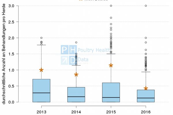 QGV startet PHD Statistik-Modul mit Benchmarks und Grafiken